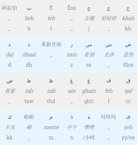 arabic